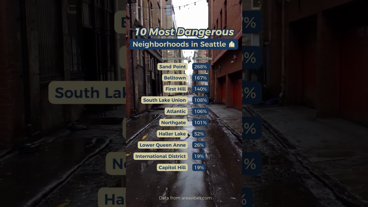 Video: 10 Most dangerous neighborhoods in Greater Seattle 😨😨😨