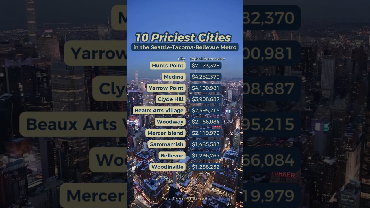 Video: 10 Priciest Cities in the Seattle-Tacoma-Bellevue Metro 🌆💎